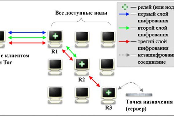 Почему не закрыт сайт кракен