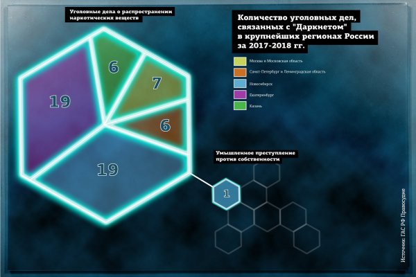 Кракен наркошоп сайт